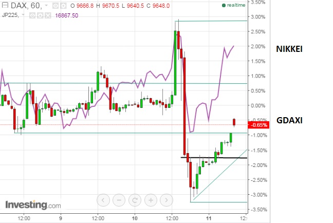 gdaxi_versus_nikkei.jpg