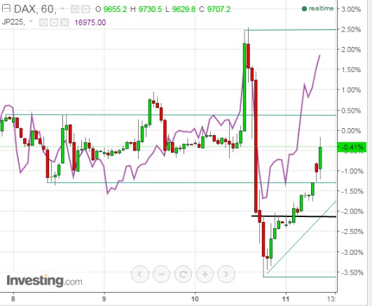 gdaxi_versus_nikkei.jpg