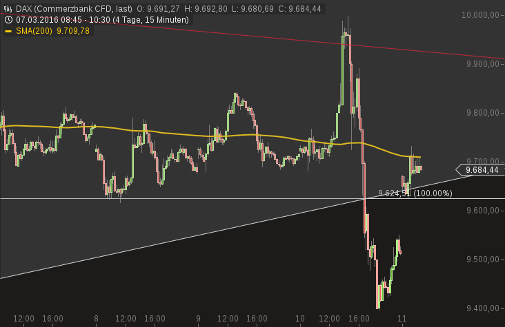 chart-11032016-1031-dax.png