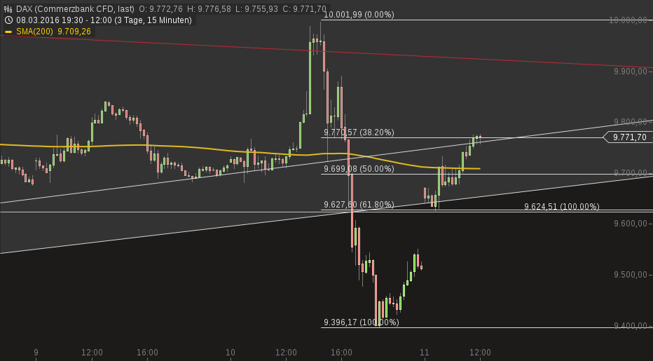 chart-11032016-1209-dax.png