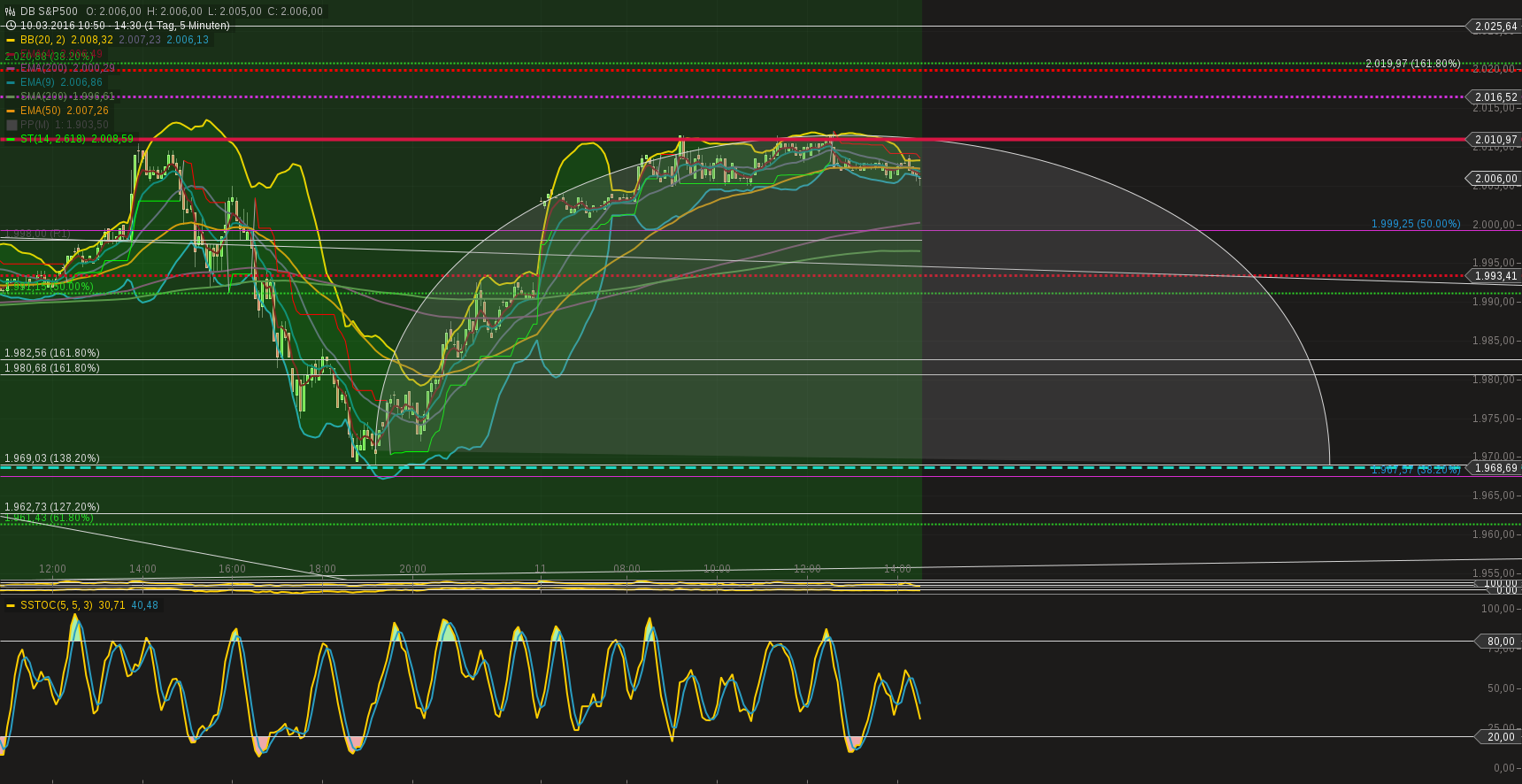chart-11032016-1433-db_sp.png
