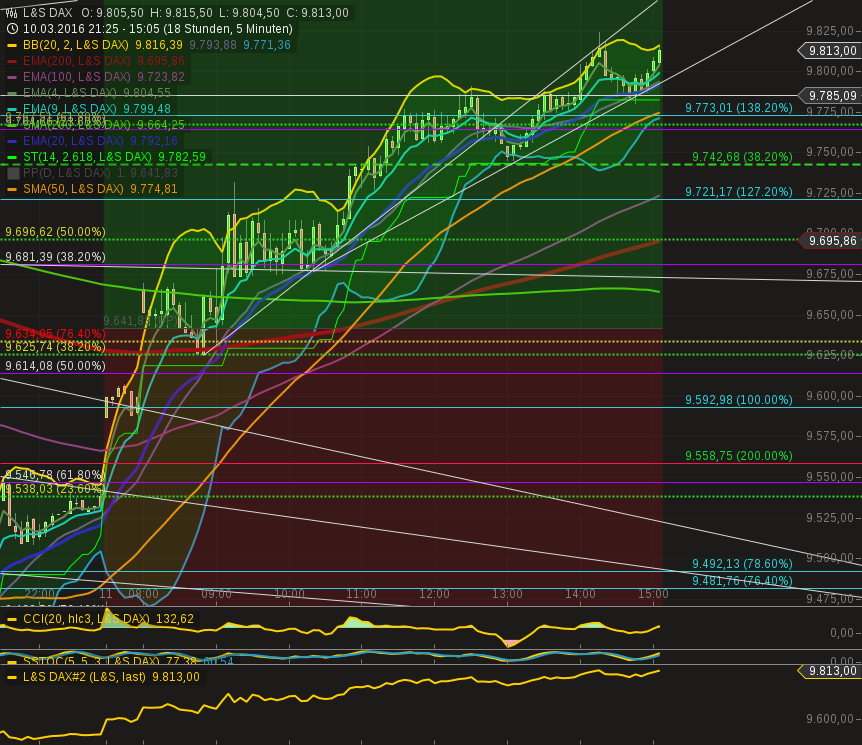 chart-11032016-1508-ls_dax.png