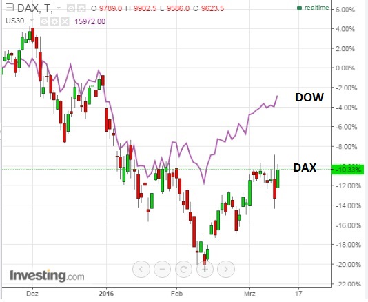 gdaxi_versus_dj.jpg
