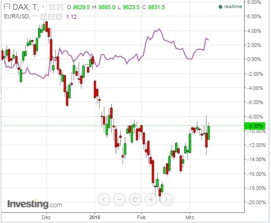 gdaxi_versus_eurusd.jpg