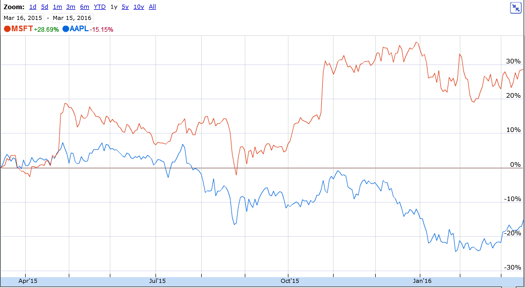 aapl_1y.png