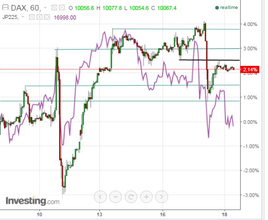 gdaxi_versus_nikkei.jpg