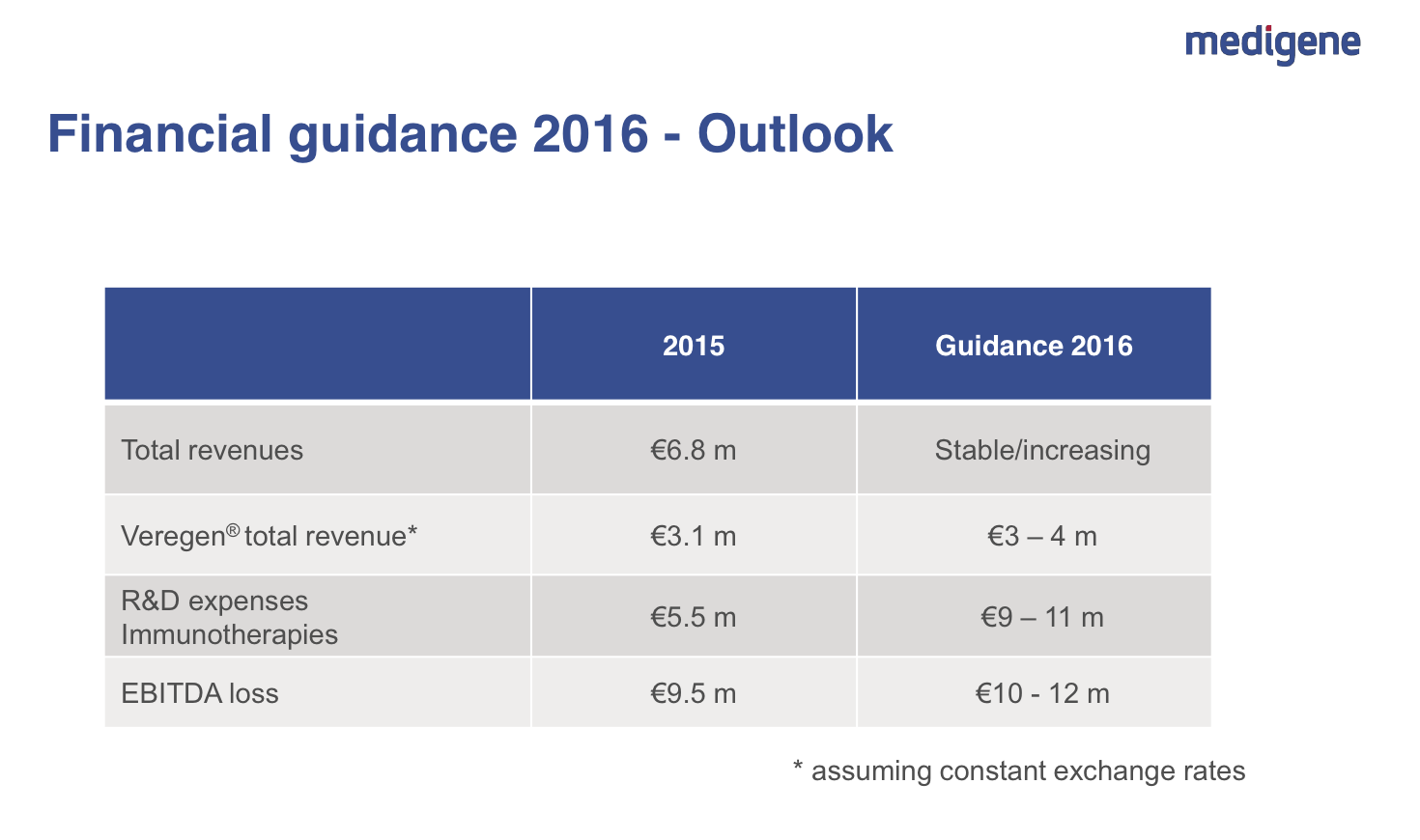mdg-guidance-2016.png