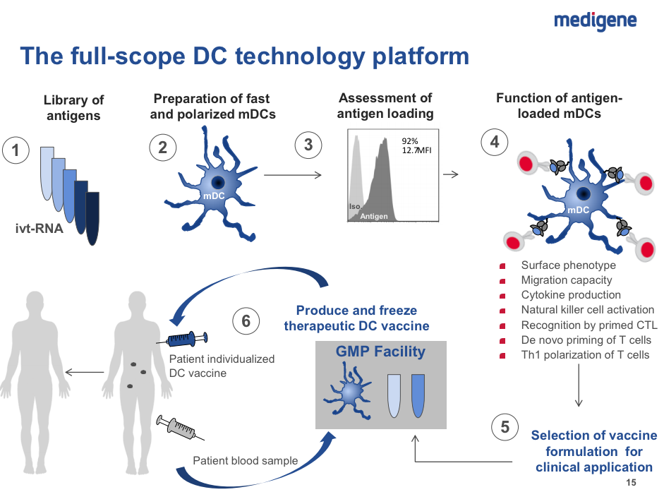 mdg-dc-platform.png