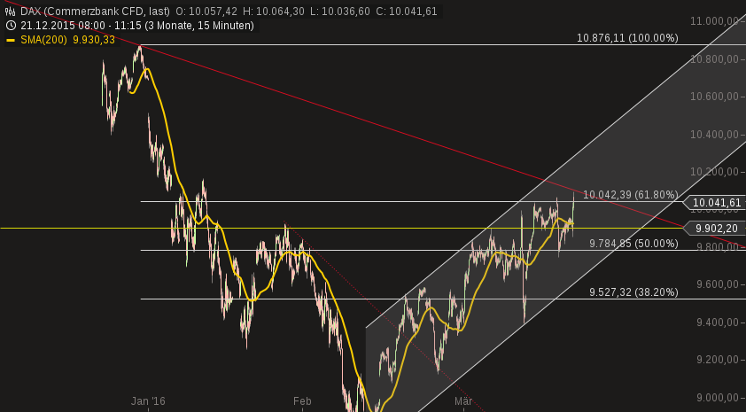 chart-16032016-0731-dax.png