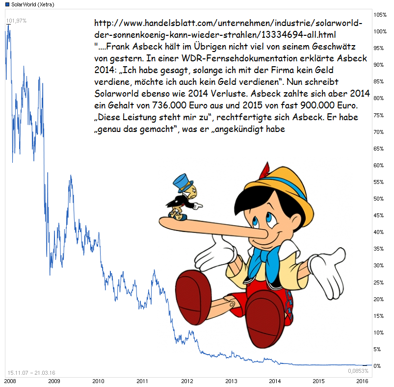 chart_free_solarworld---.png