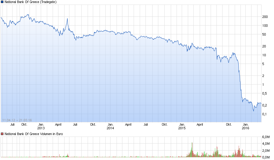 chart_all_nationalbankofgreece.png
