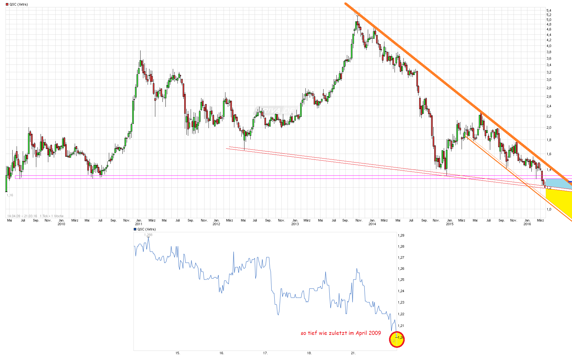 chart_free_qsc.png