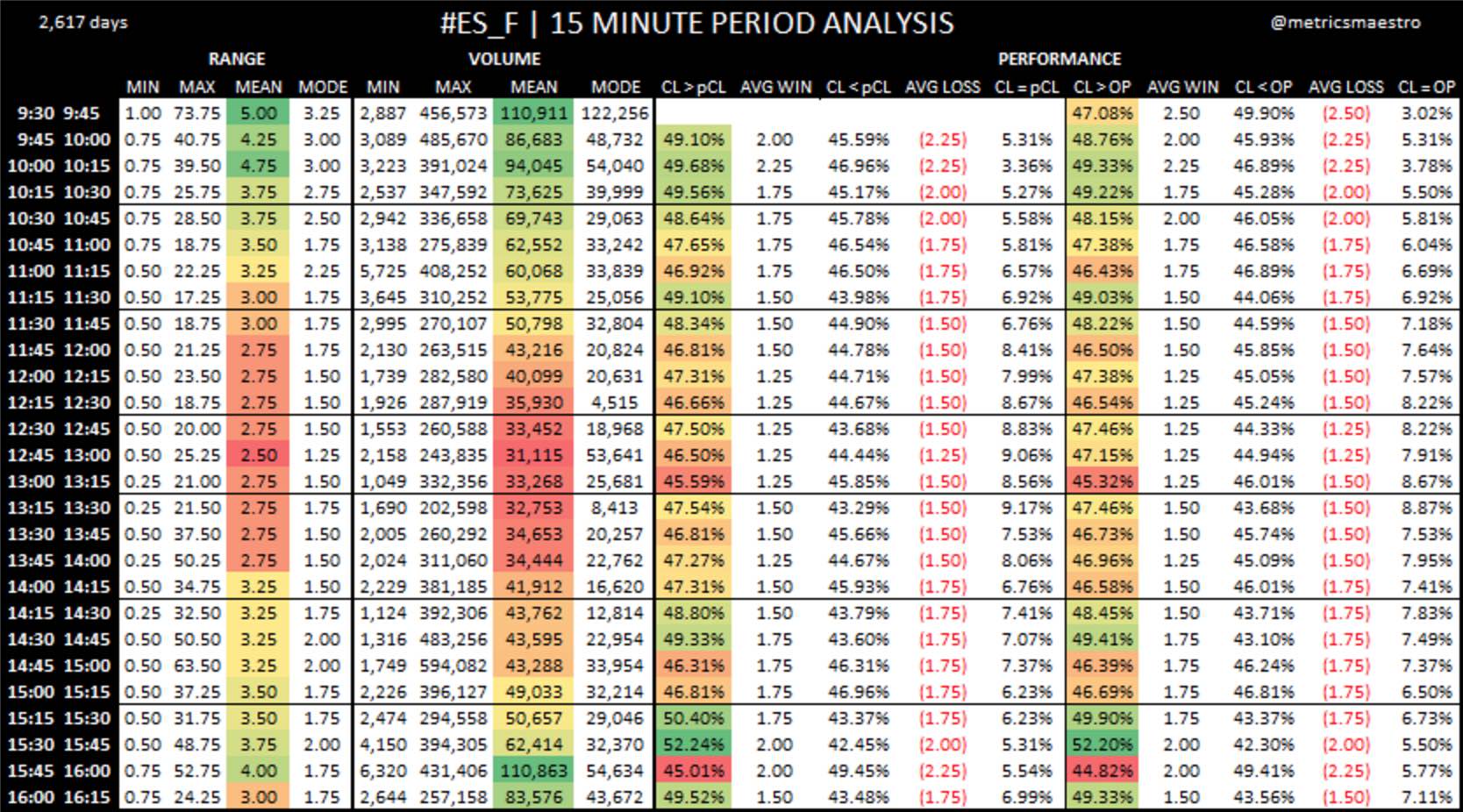 spx_15min_period_analysis_.jpg