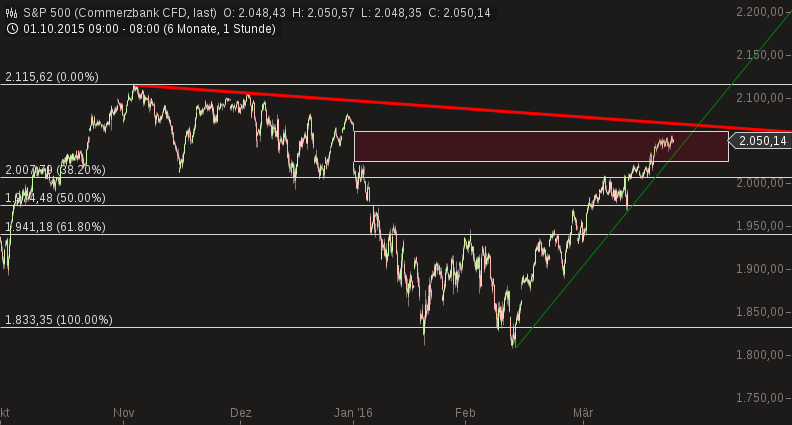 chart-16032016-0725-sp_.png