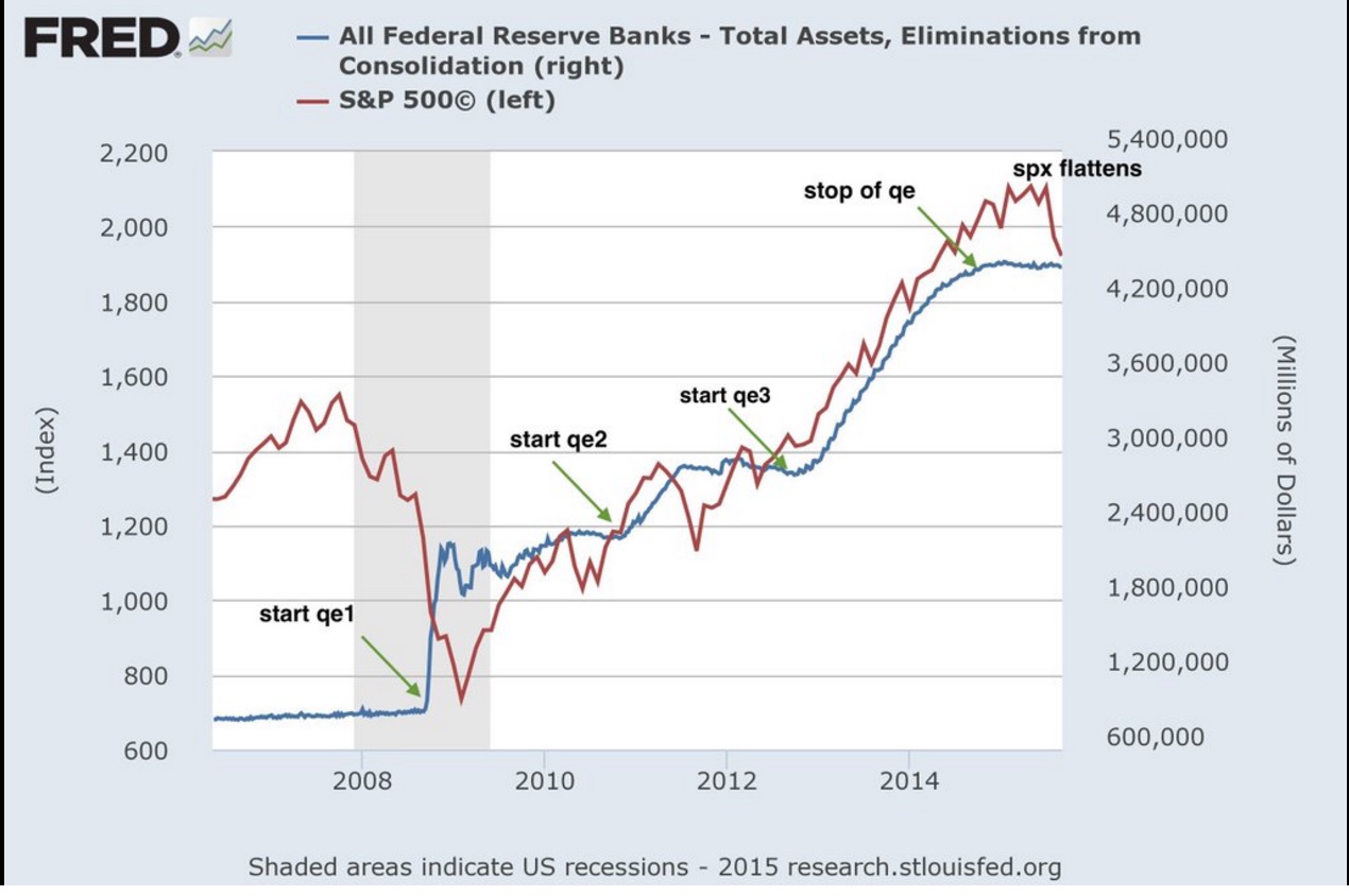 fed_balance_sheet_spx.jpg