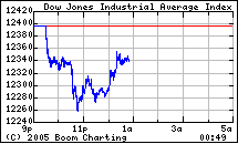 DJI_US.gif