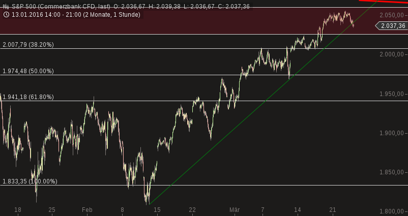 chart-23032016-2136-sp_.png
