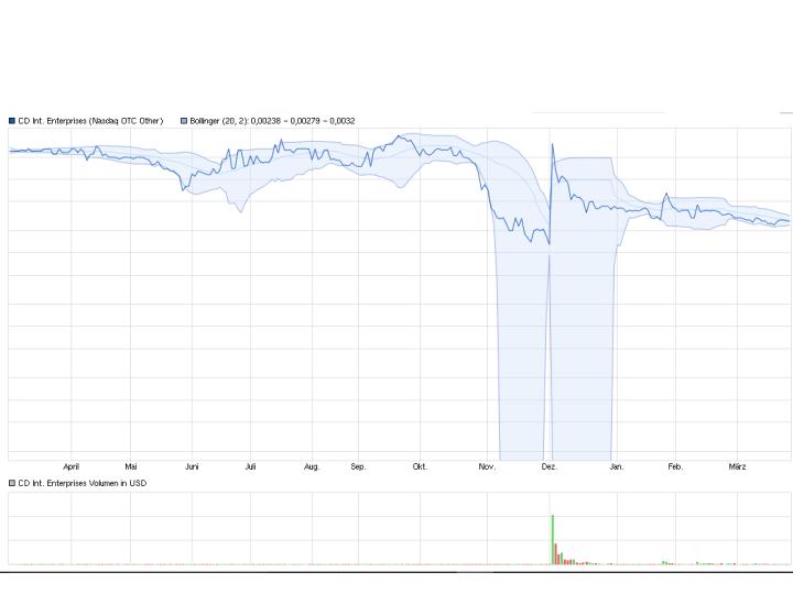 cdii_chart.jpg