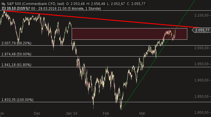 chart-16032016-0725-sp_.png