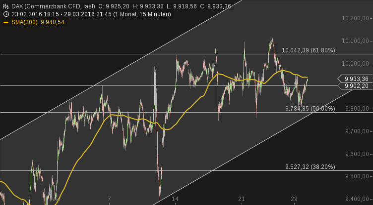 chart-16032016-0731-dax.png