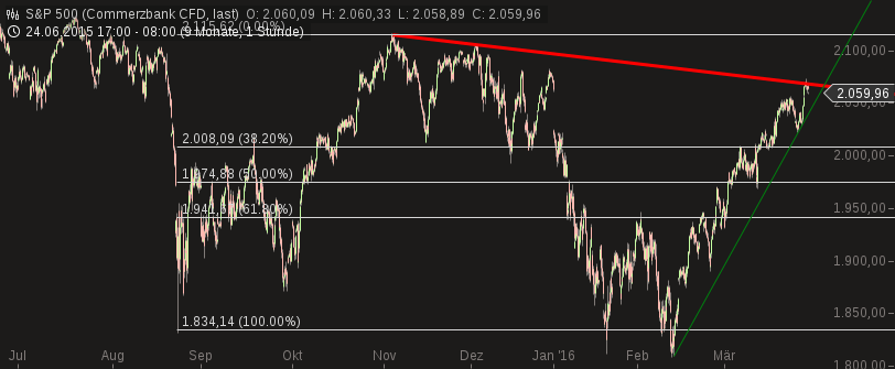 chart-16032016-0725-sp_.png
