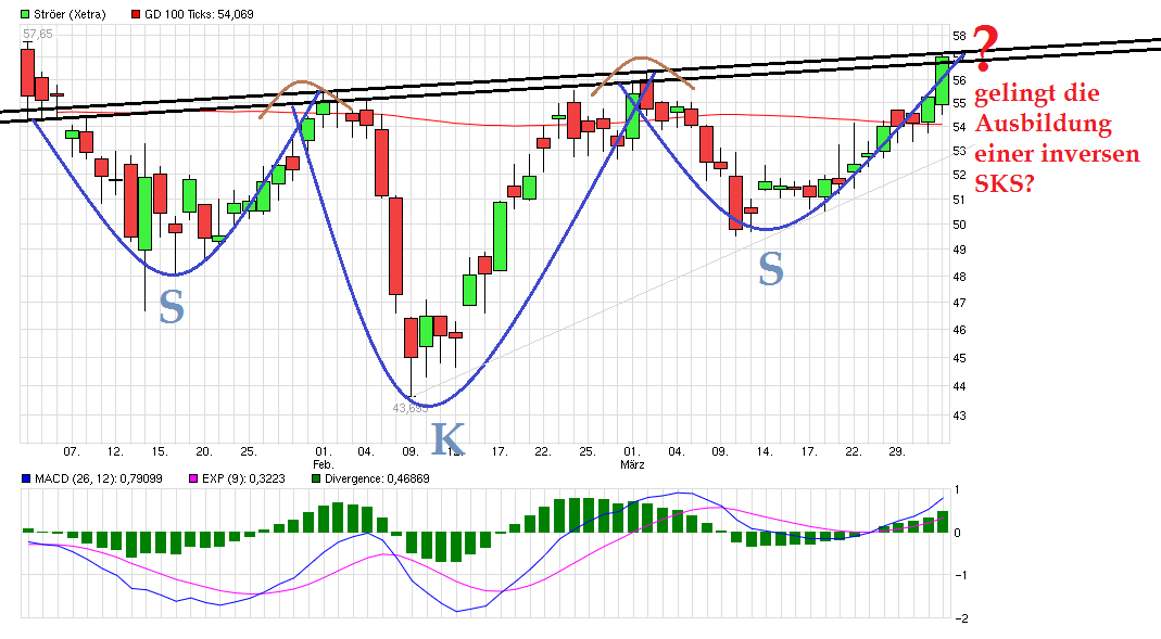 chart_quarter_str__er.png