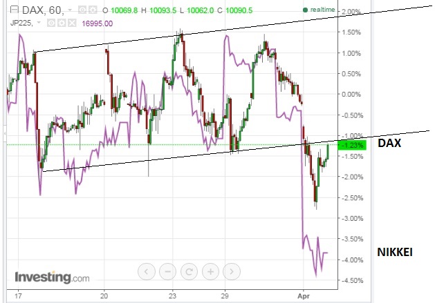 gdaxi_versus_nikkei.jpg