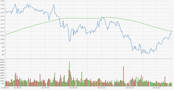 apple_usd_gd200.jpg