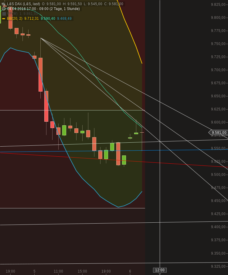 chart-06042016-0939-ls_dax.png