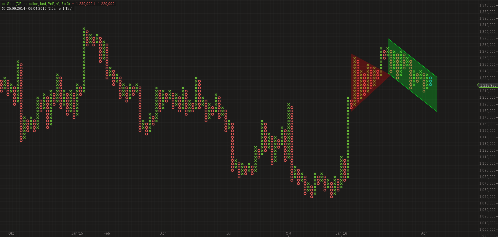 chart-06042016-1457-gold.png
