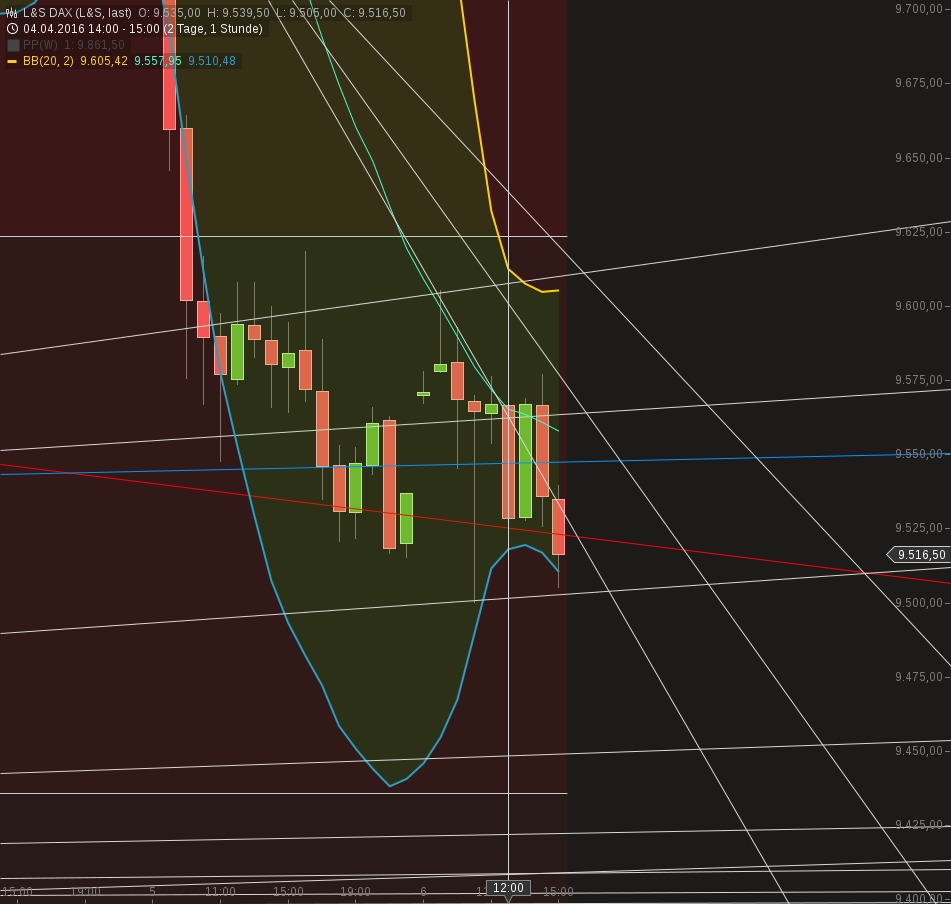 chart-06042016-1545-ls_dax.png