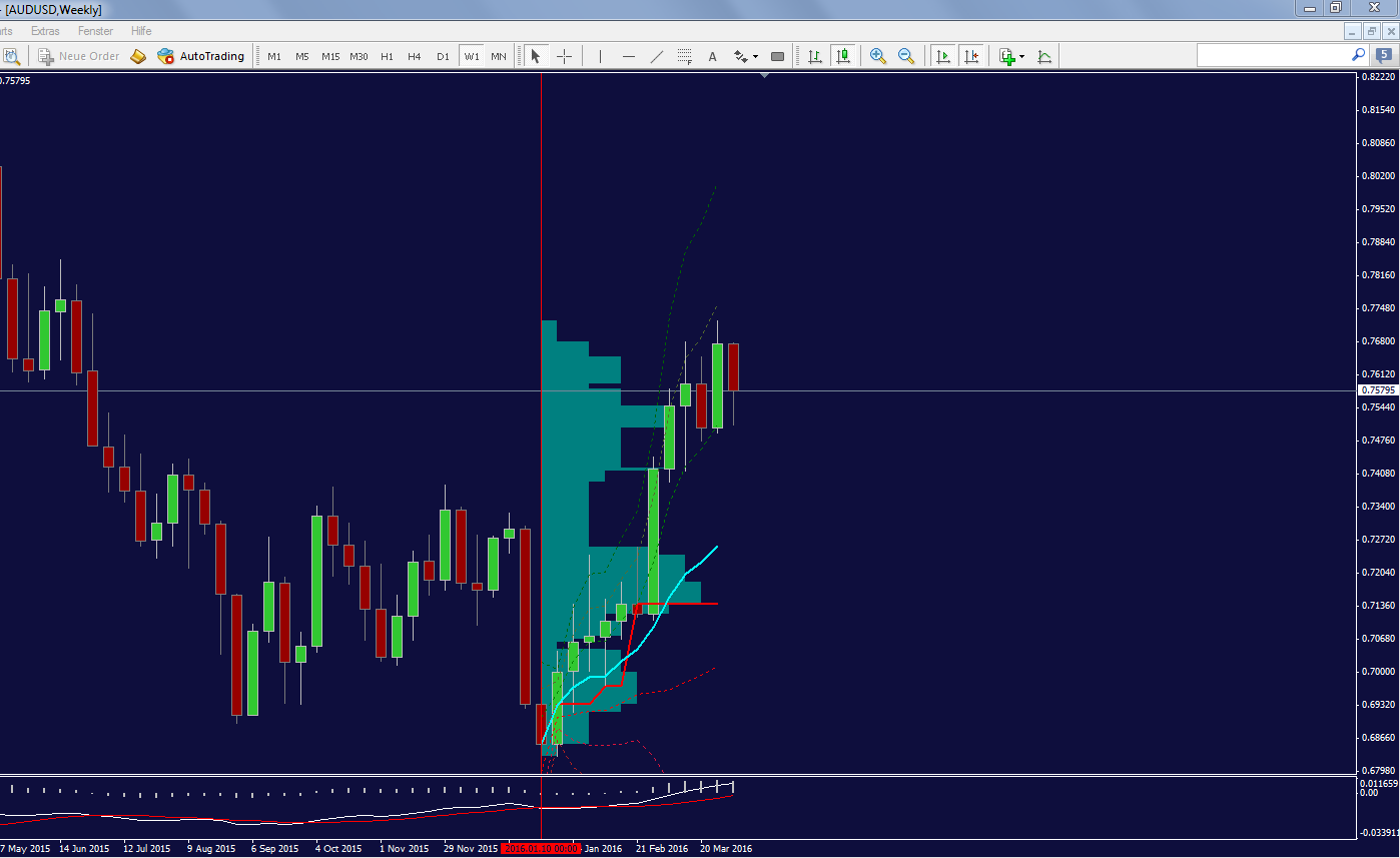 audusd_weekly.png