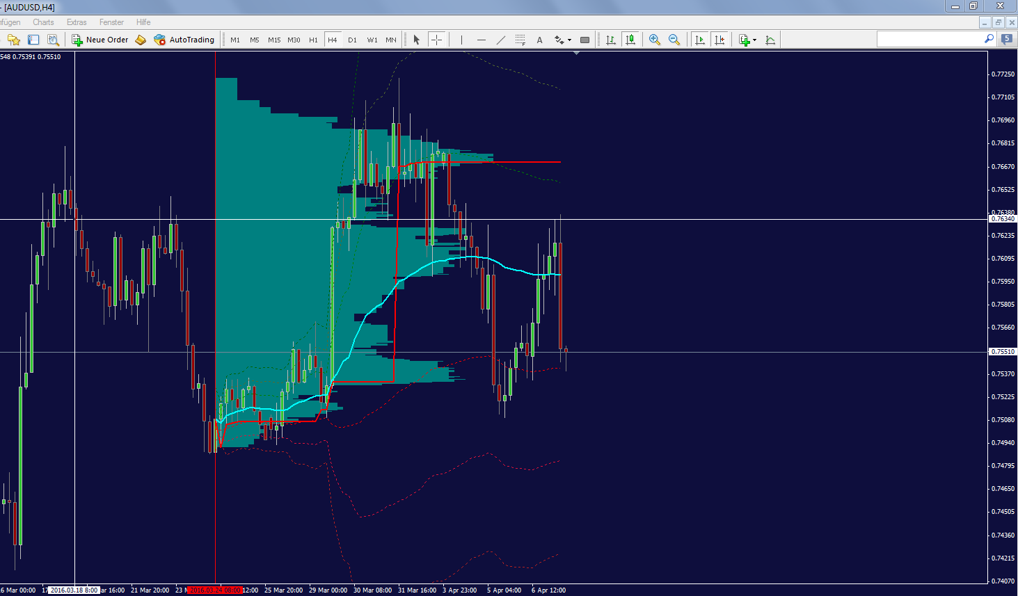 audusd_4h.png