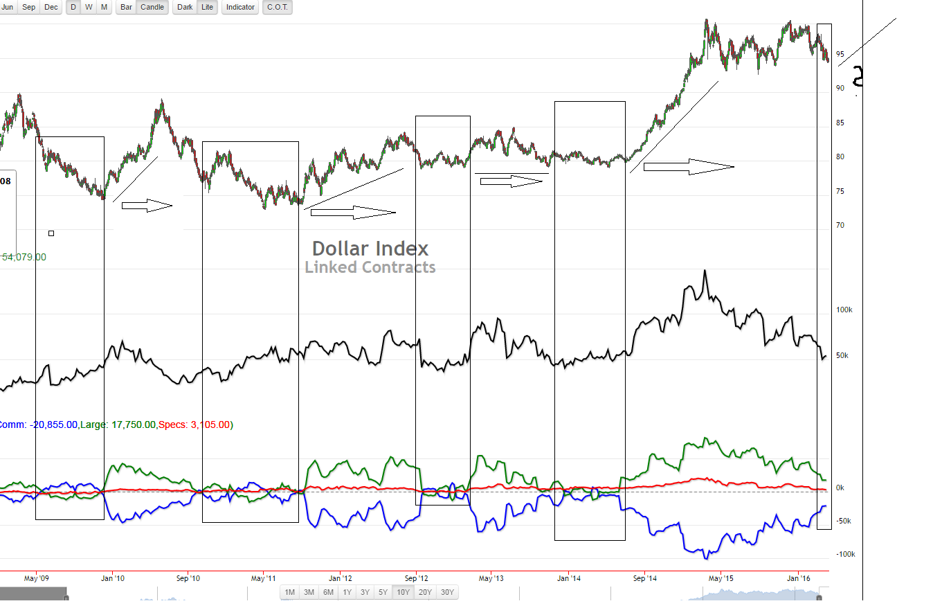 dollar_index.png