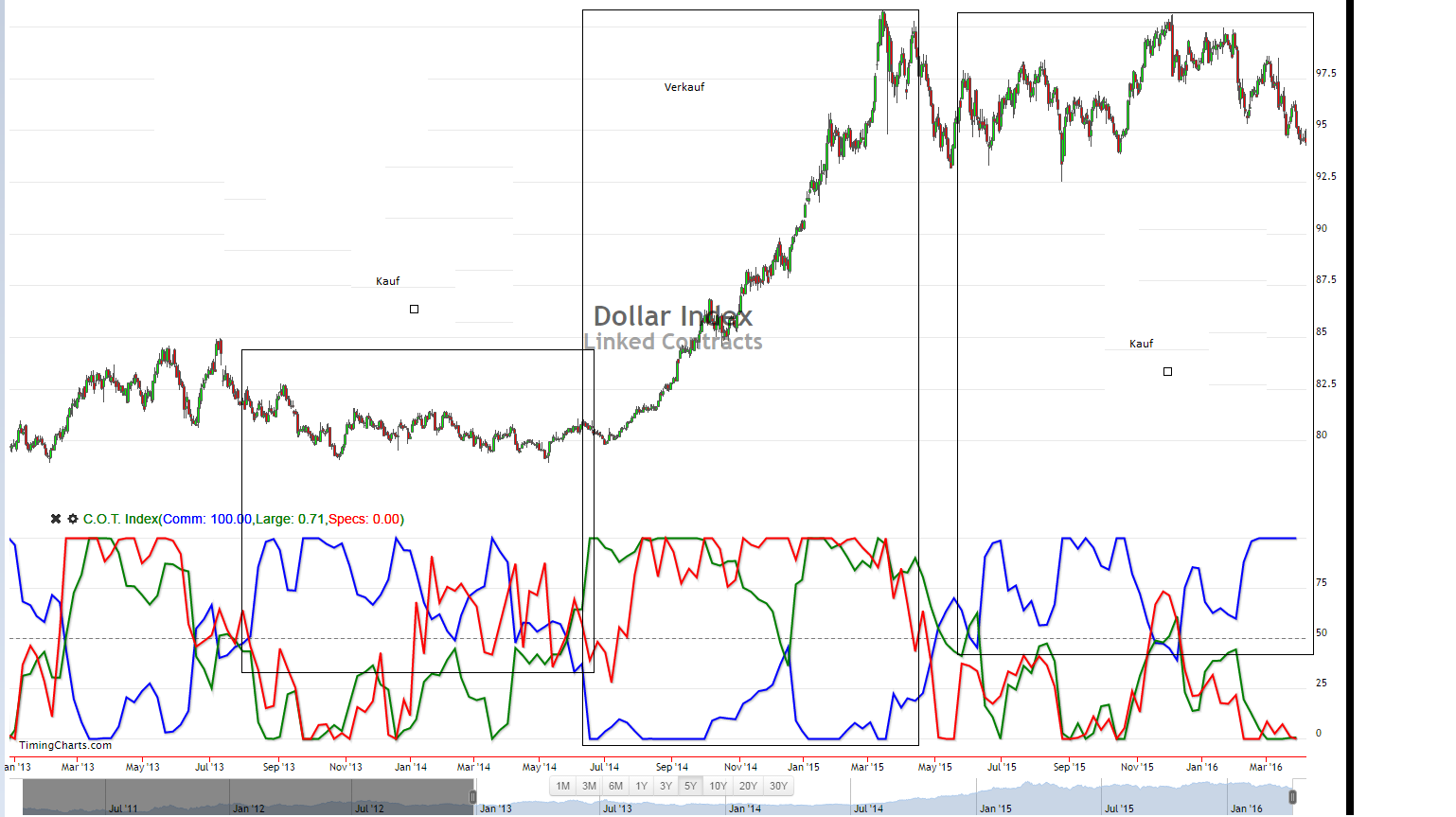 dollar_c_o_t_index.png