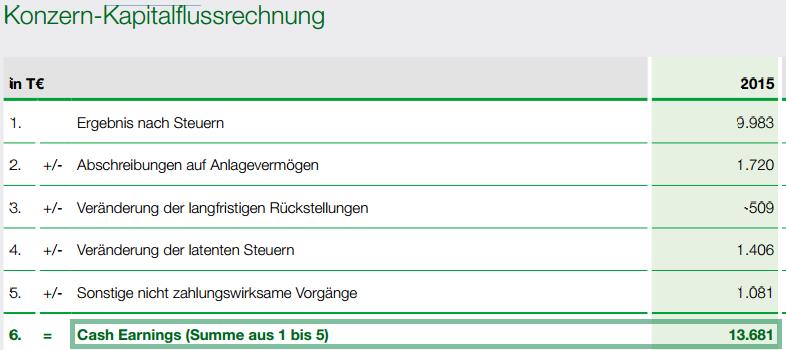konzern-kapitalflussrechnung2.jpg