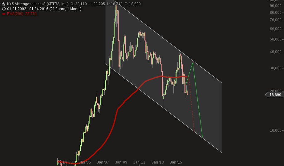 chart-08042016-1727-ks_aktiengesellschaft.png