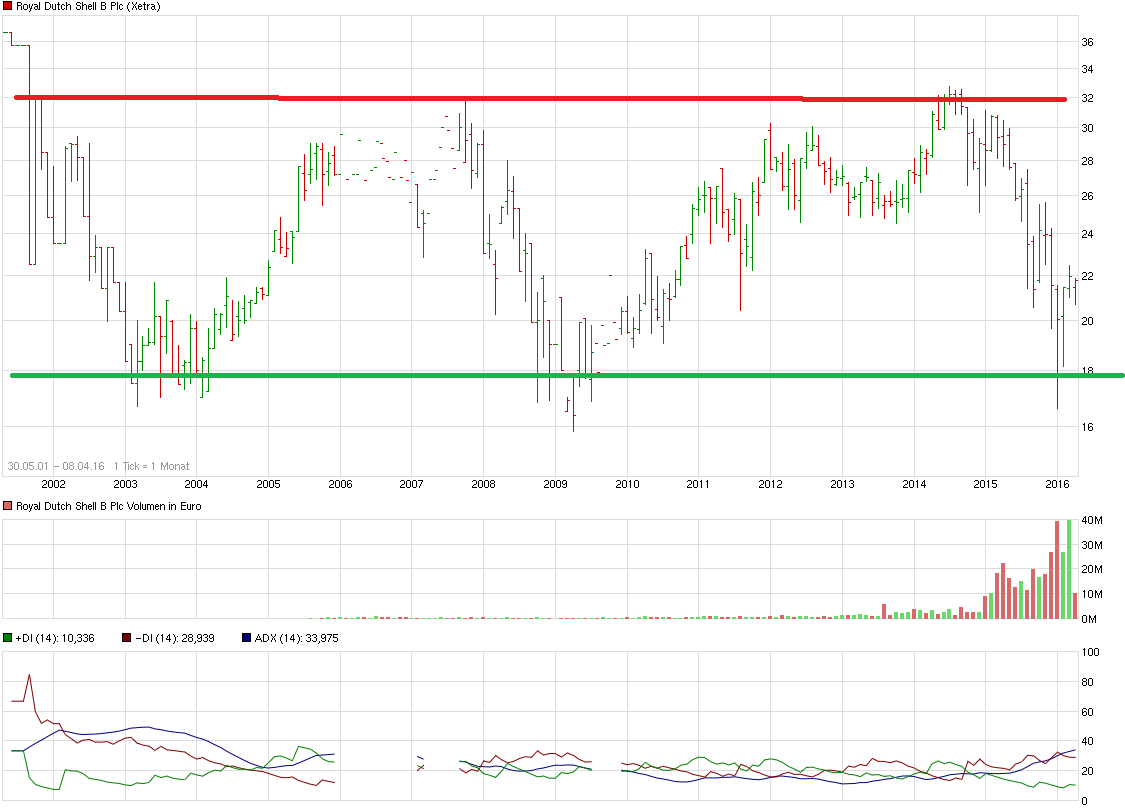 chart_all_royaldutchshellbplc.png