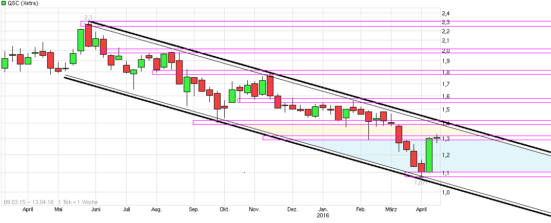 chart_free_qsc.png