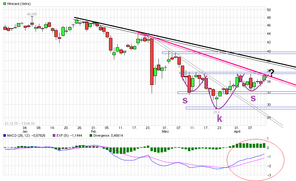 chart_free_wirecard.png
