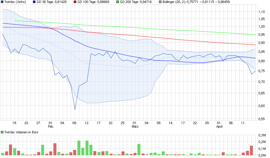 chart_quarter_twintec.png