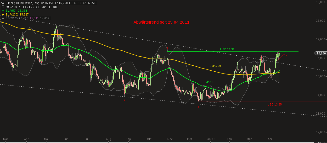 chart-15042016-1736-silber.png