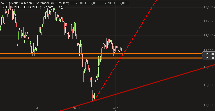 chart-18042016-1201-....png