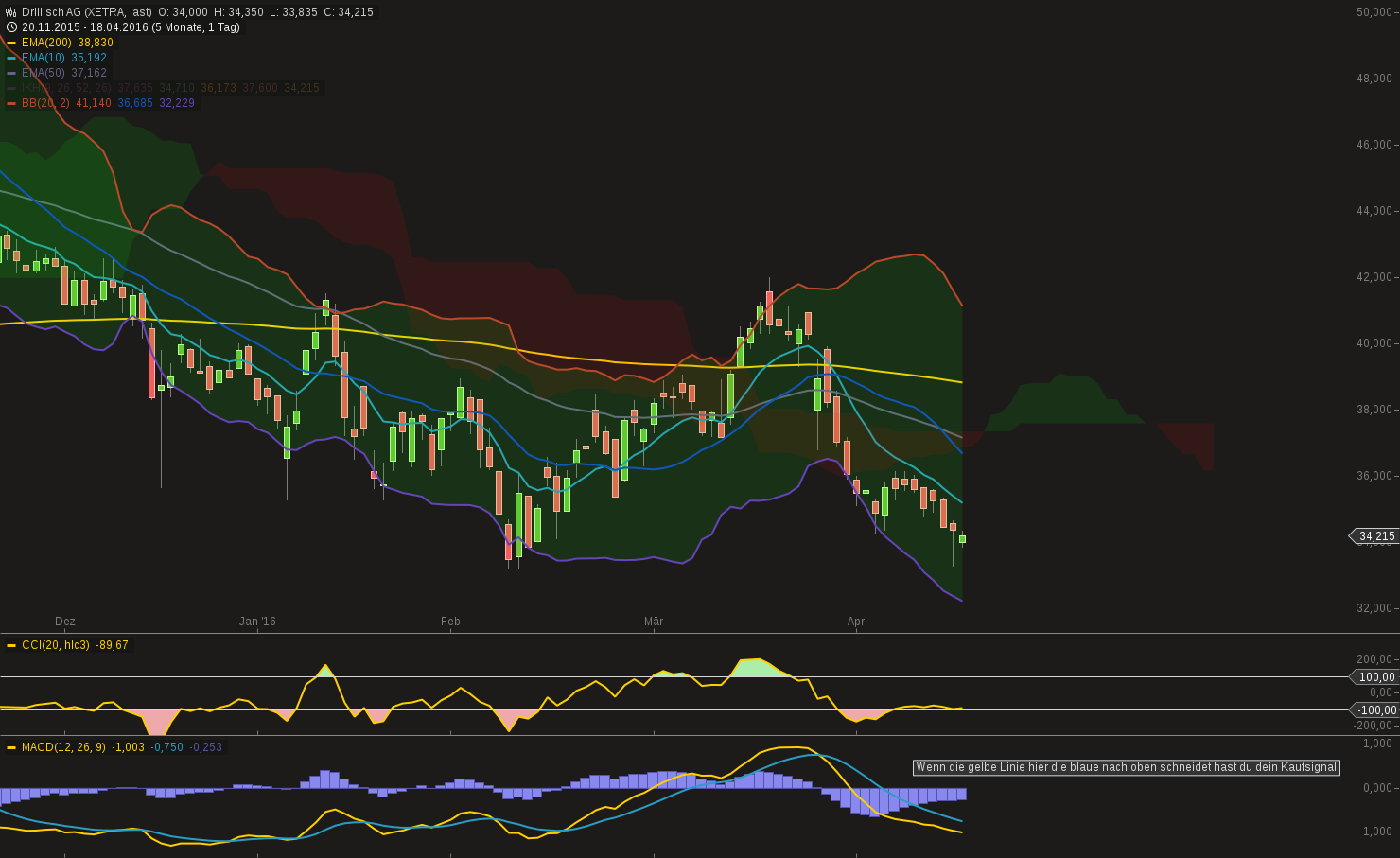 chart-18042016-1916-drillisch_ag.png