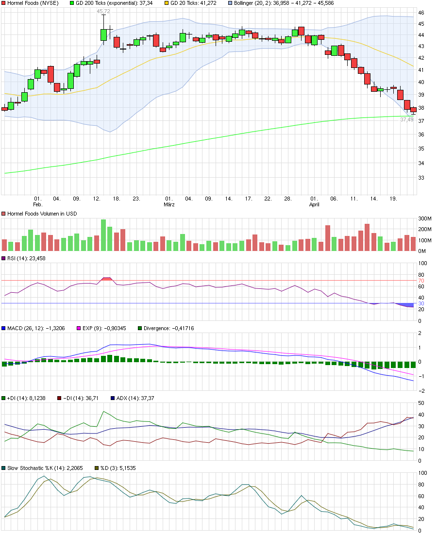 chart_quarter_hormelfoods.png