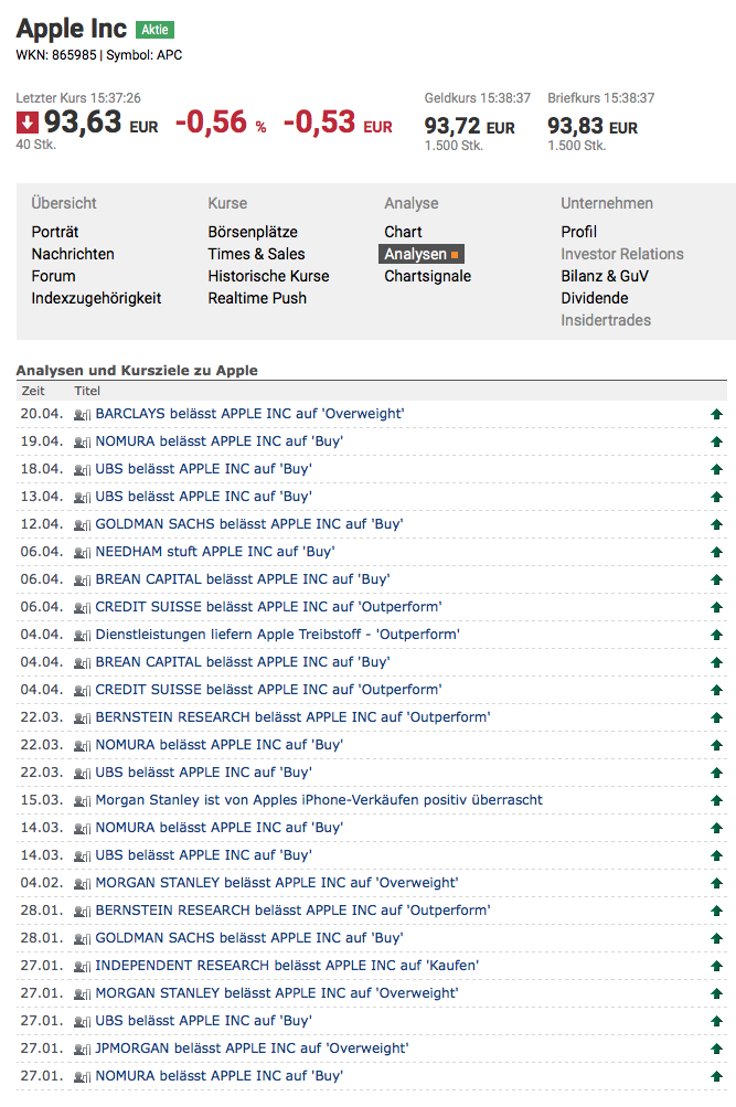 analystenmeinungen.png