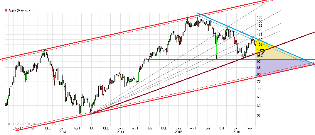 chart__free_apple.png