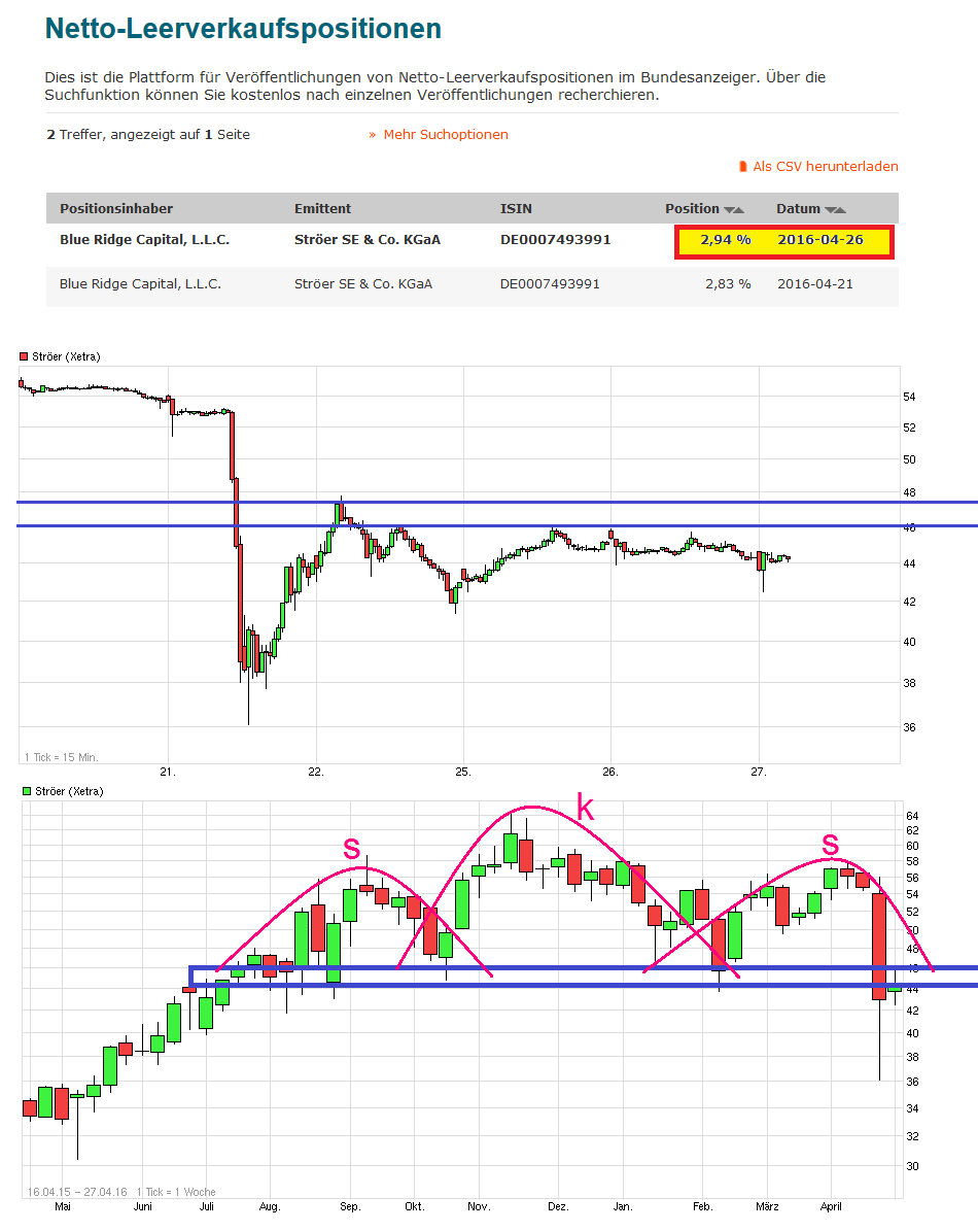 chart_week_str__er.png