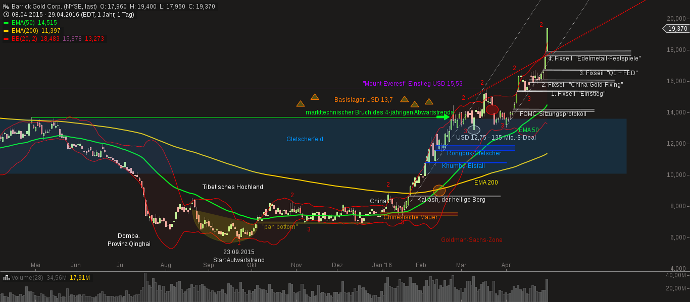 chart-01052016-1201-barrick_gold_corp.png