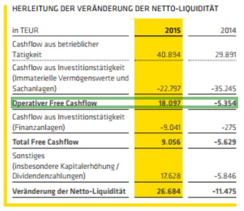 shw_ag__operativer_free_cashflow_2015.jpg